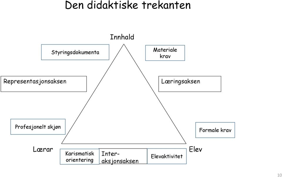 Profesjonelt skjøn Formale krav Lærar Karismatisk