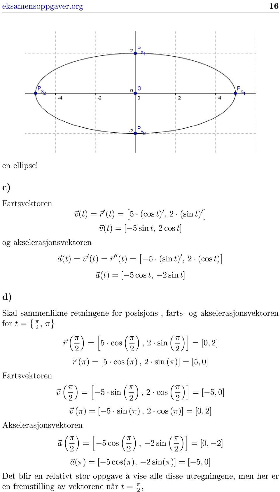 d) Skal sammenlikne retningene for posisjons-, farts- og akselerasjonsvektoren for t = { π, π} ( π ) [ ( π ) ( π )] r = 5 cos, sin = [0, ] Fartsvektoren r (π) = [5 cos (π), sin