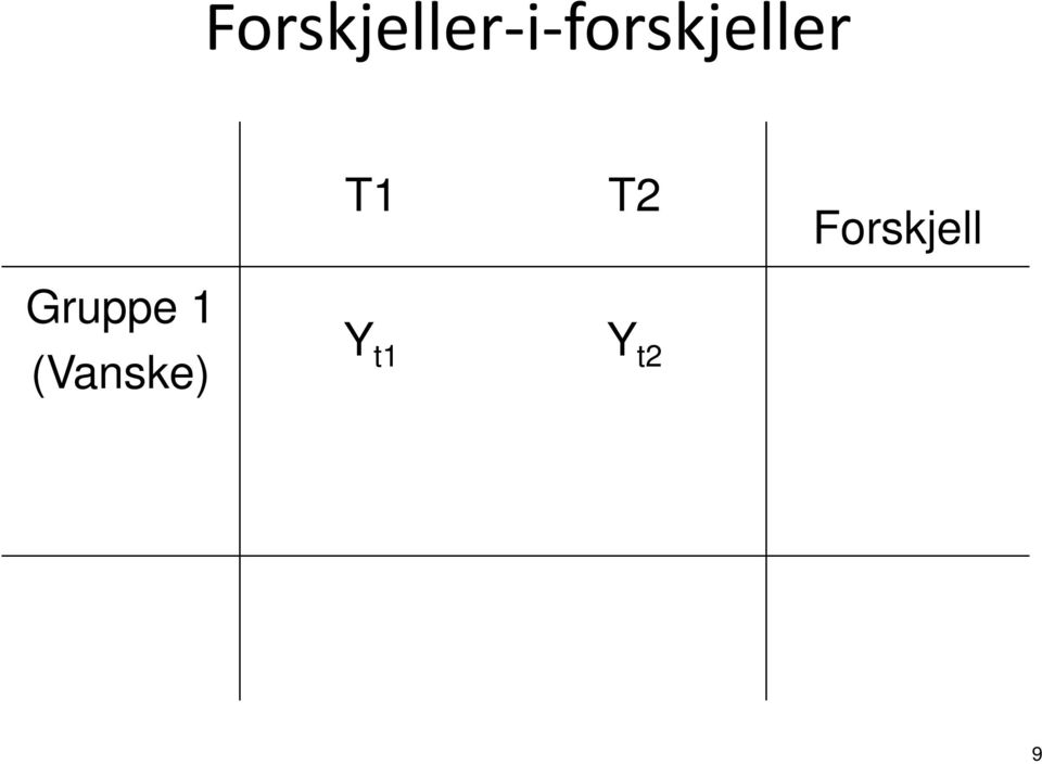 (Ingen) Forskjell Y t1 Y t2 ΔY t = Y