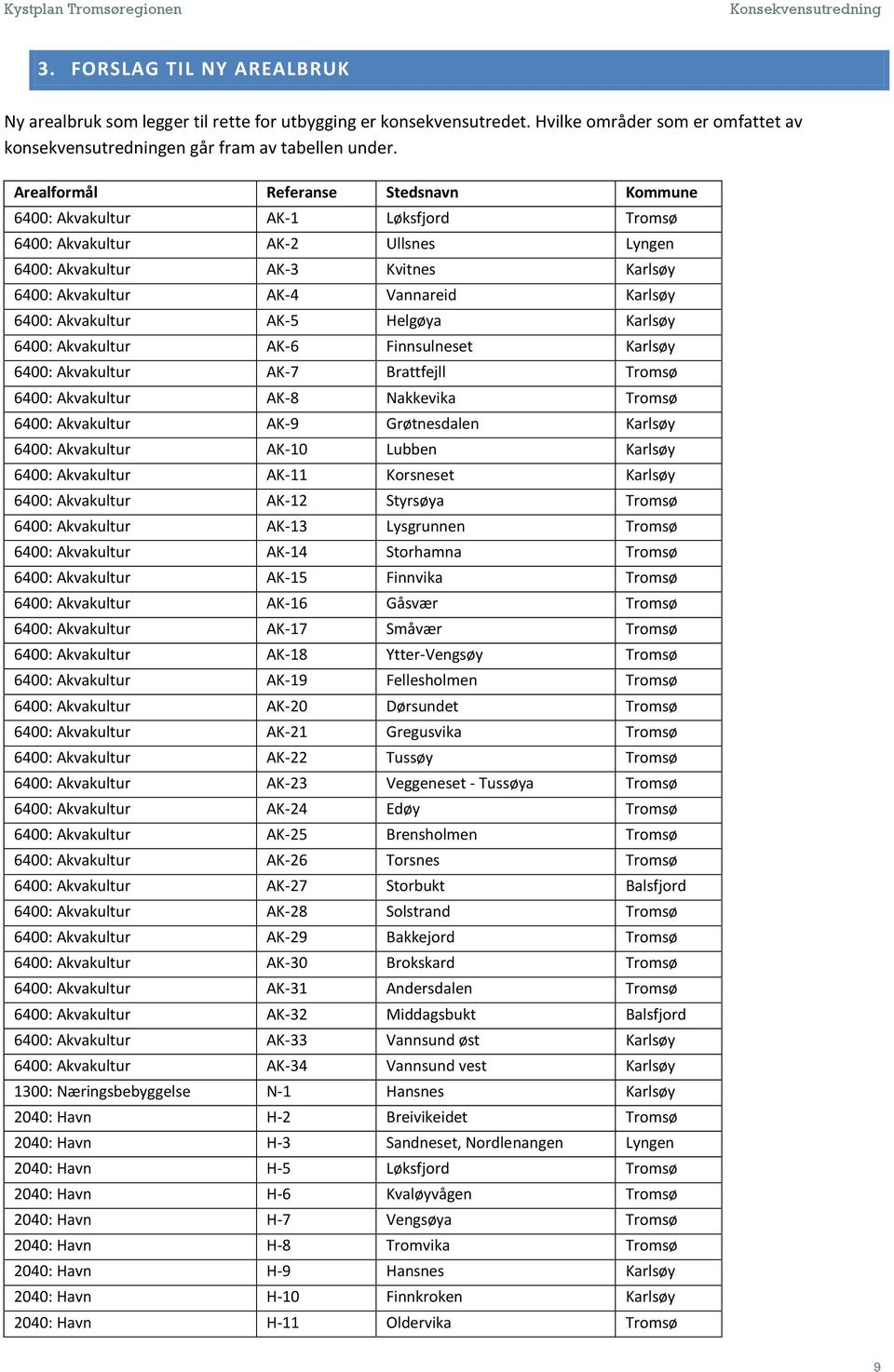 AK5 Helgøya Karlsøy 64: Akvakultur AK6 Finnsulneset Karlsøy 64: Akvakultur AK7 Brattfejll Tromsø 64: Akvakultur AK8 Nakkevika Tromsø 64: Akvakultur AK9 Grøtnesdalen Karlsøy 64: Akvakultur AK1 Lubben