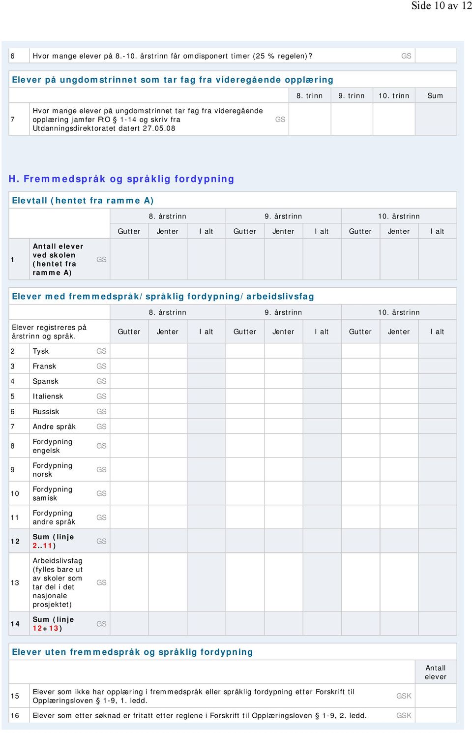 Fremmedspråk og språklig fordypning Elevtall (hentet fra ramme A) 8. 9. 10.