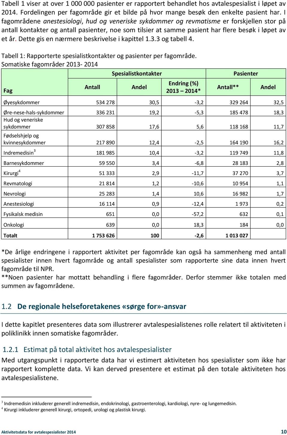 Dette gis en nærmere beskrivelse i kapittel 1.3.3 og tabell 4. Tabell 1: Rapporterte spesialistkontakter og pasienter per fagområde.