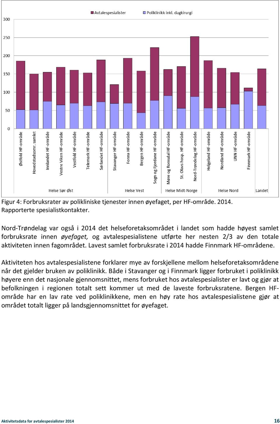 fagområdet. Lavest samlet forbruksrate i 2014 hadde Finnmark HF-områdene.