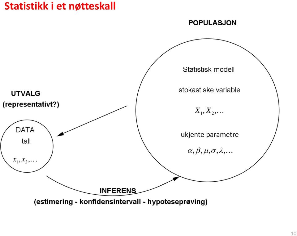 ukjete parametre