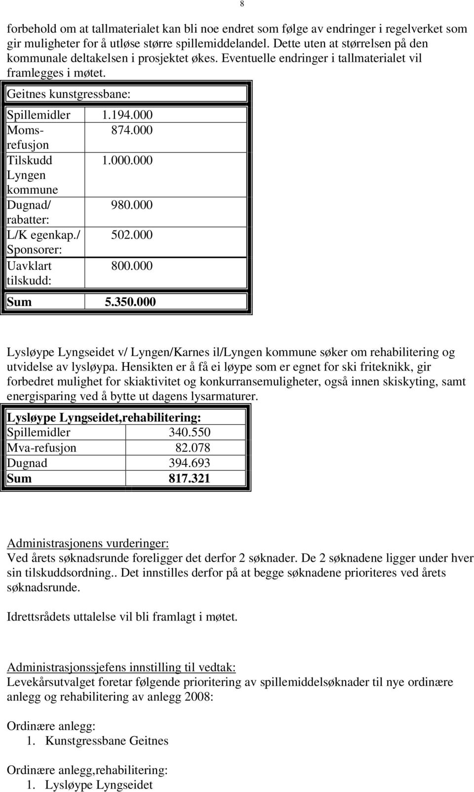000 refusjon Tilskudd 1.000.000 Lyngen kommune Dugnad/ 980.000 rabatter: L/K egenkap./ 502.000 Sponsorer: Uavklart 800.000 tilskudd: Sum 5.350.