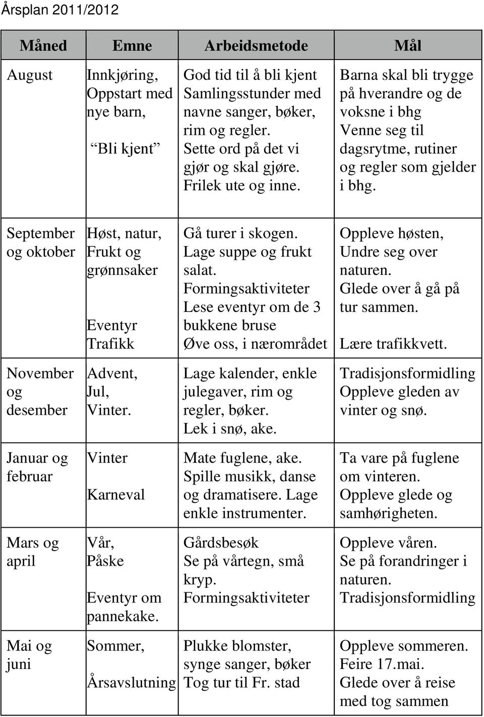 September og oktober Høst, natur, Frukt og grønnsaker Eventyr Trafikk Gå turer i skogen. Lage suppe og frukt salat.