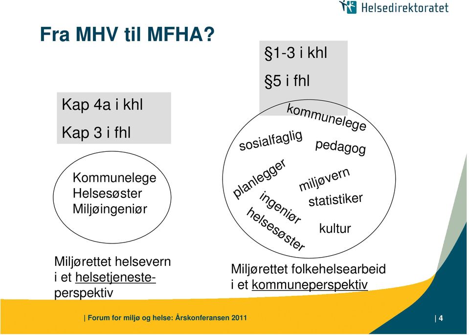 sosialfaglig planlegger ingeniør helsesøster kommunelege pedagog miljøvern