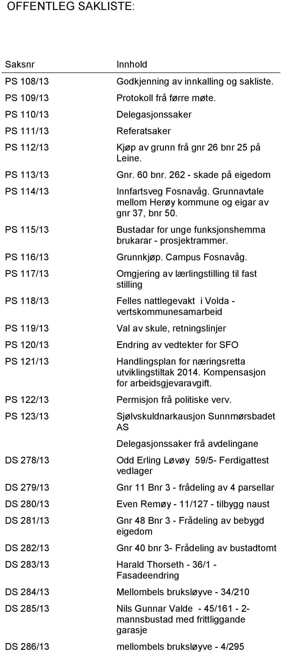 Bustadar for unge funksjonshemma brukarar - prosjektrammer. Grunnkjøp. Campus Fosnavåg.