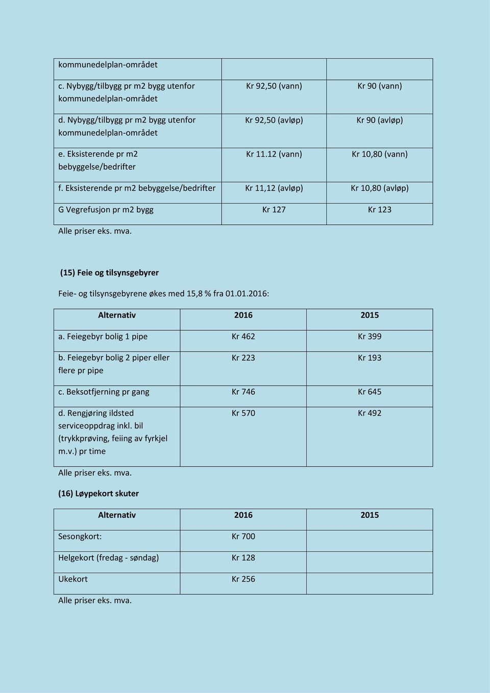 Eksisterende pr m2 bebyggelse/bedrifter Kr 11,12 (avløp) Kr 10,80 (avløp) G Vegrefusjon pr m2 bygg Kr 127 Kr 123 Alle priser eks. mva.