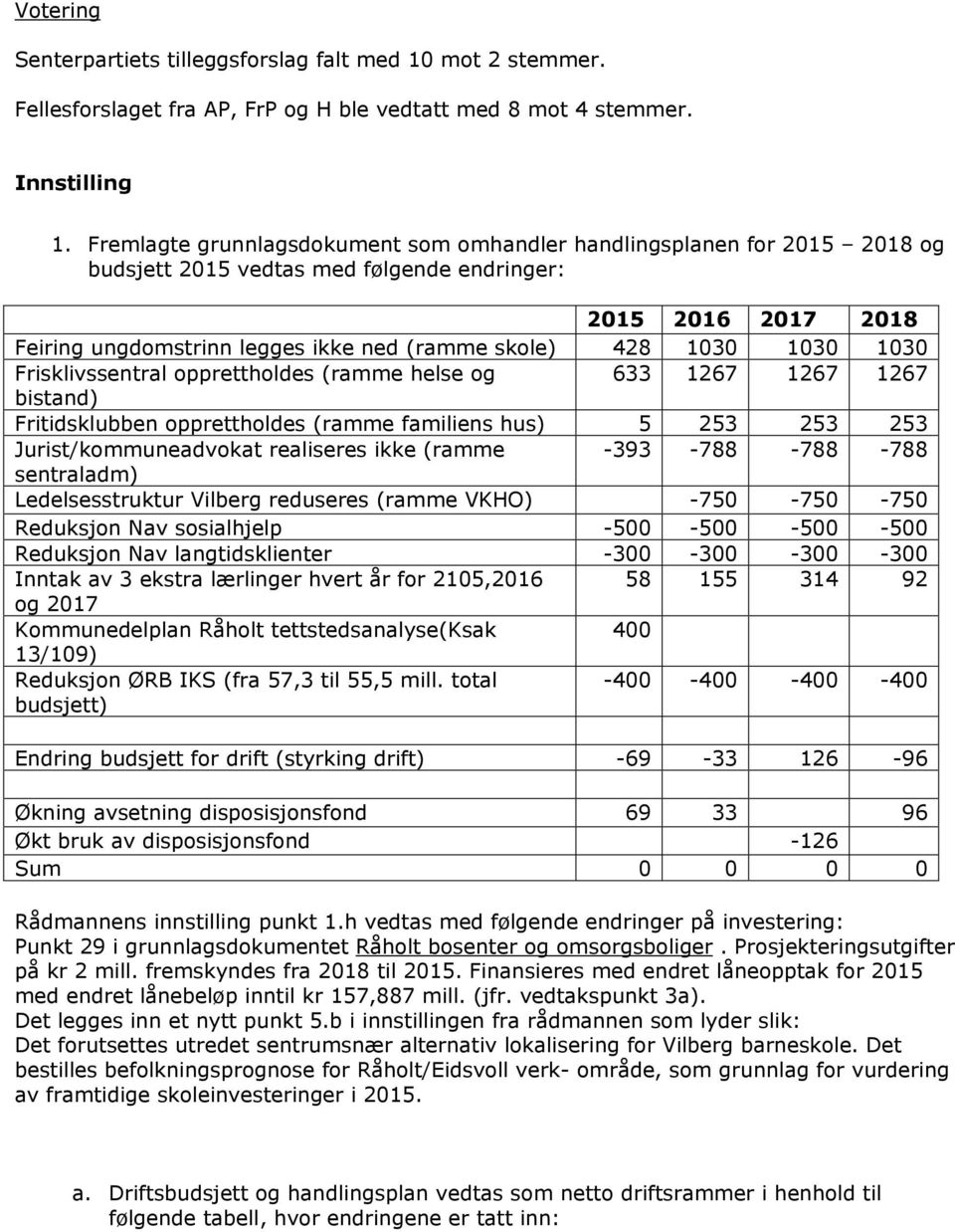 Frisklivssentral opprettholdes (ramme helse og 633 1267 1267 1267 bistand) Fritidsklubben opprettholdes (ramme familiens hus) 5 253 253 253 Jurist/kommuneadvokat realiseres ikke (ramme -393-788