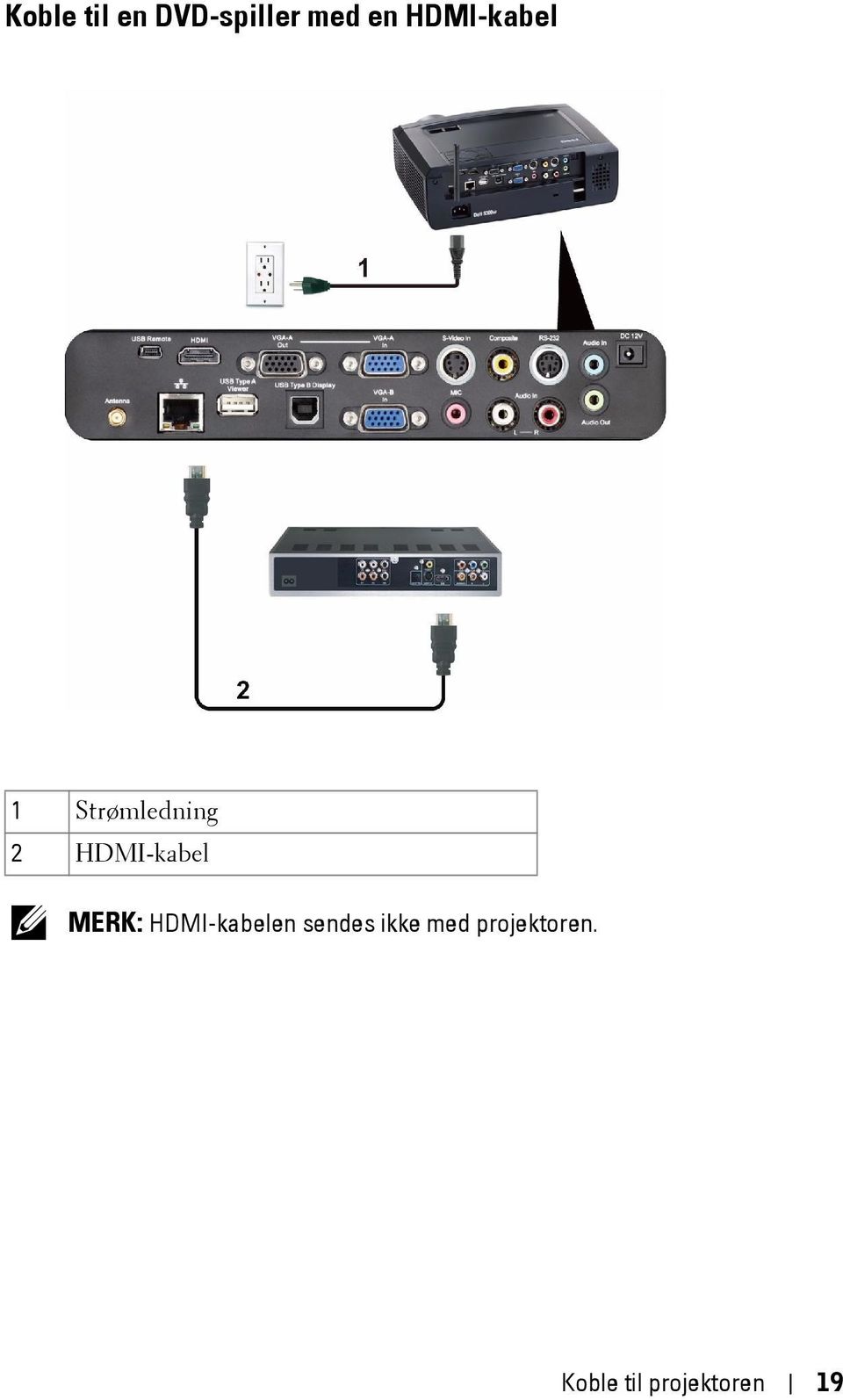 HDMI-kabel MERK: HDMI-kabelen