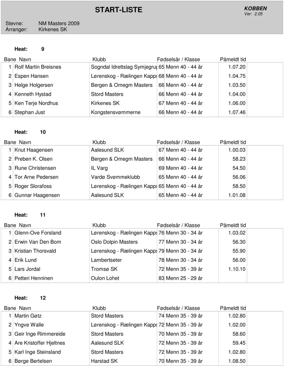 07.4 Heat: 0 Knut Haagensen Aalesund SLK 7 Menn 40-44 år.00.03 2 Preben K. Olsen Bergen & Omegm Masters Menn 40-44 år 58.23 3 Rune Christensen IL Varg 9 Menn 40-44 år 54.