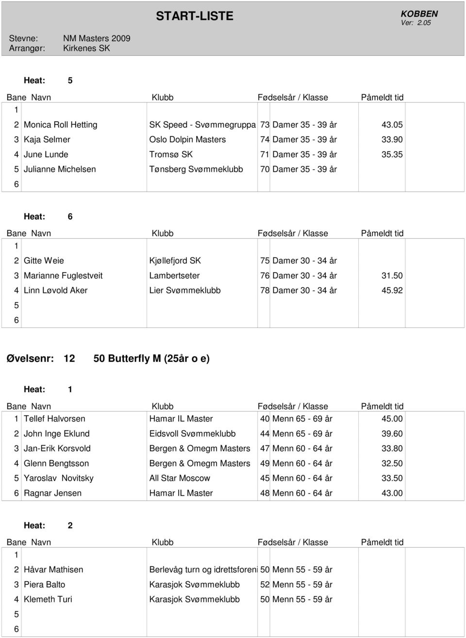 50 4 Linn Løvold Aker Lier Svømmeklubb 78 Damer 30-34 år 45.92 5 Øvelsenr: 2 50 Butterfly M (25år o e) Heat: Tellef Halvorsen Hamar IL Master 40 Menn 5-9 år 45.