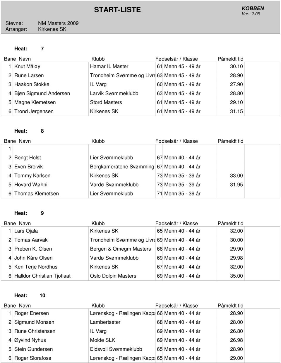 5 Heat: 8 2 Bengt Holst Lier Svømmeklubb 7 Menn 40-44 år 3 Even Breivik Bergkameratene Svømming Mastersgruppe 7 Menn 40-44 år 4 Tommy Karlsen Kirkenes SK 73 Menn 35-39 år 33.