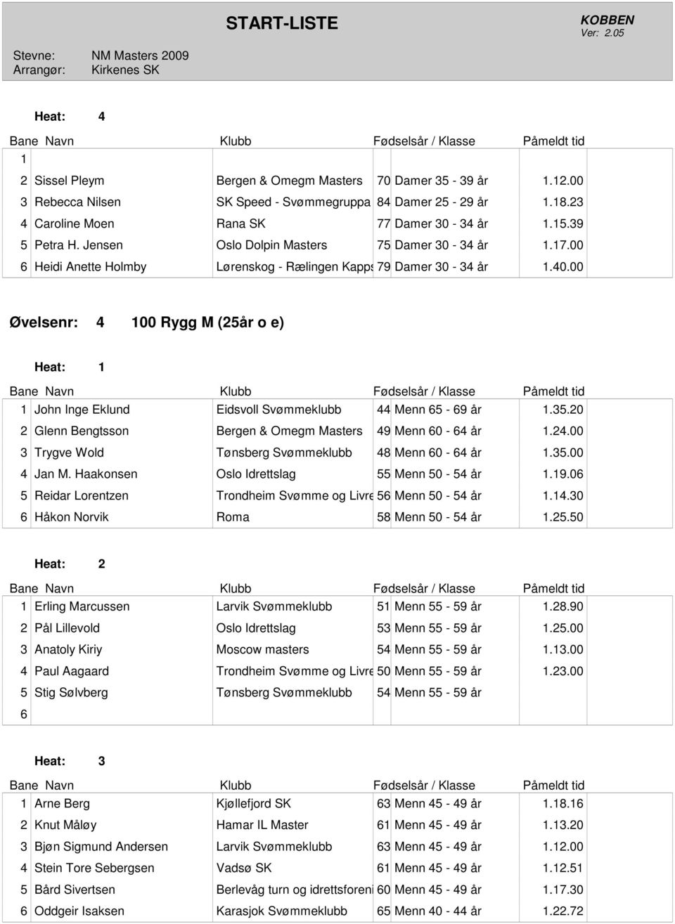 00 Øvelsenr: 4 00 Rygg M (25år o e) Heat: John Inge Eklund Eidsvoll Svømmeklubb 44 Menn 5-9 år.35.20 2 Glenn Bengtsson Bergen & Omegm Masters 49 Menn 0-4 år.24.