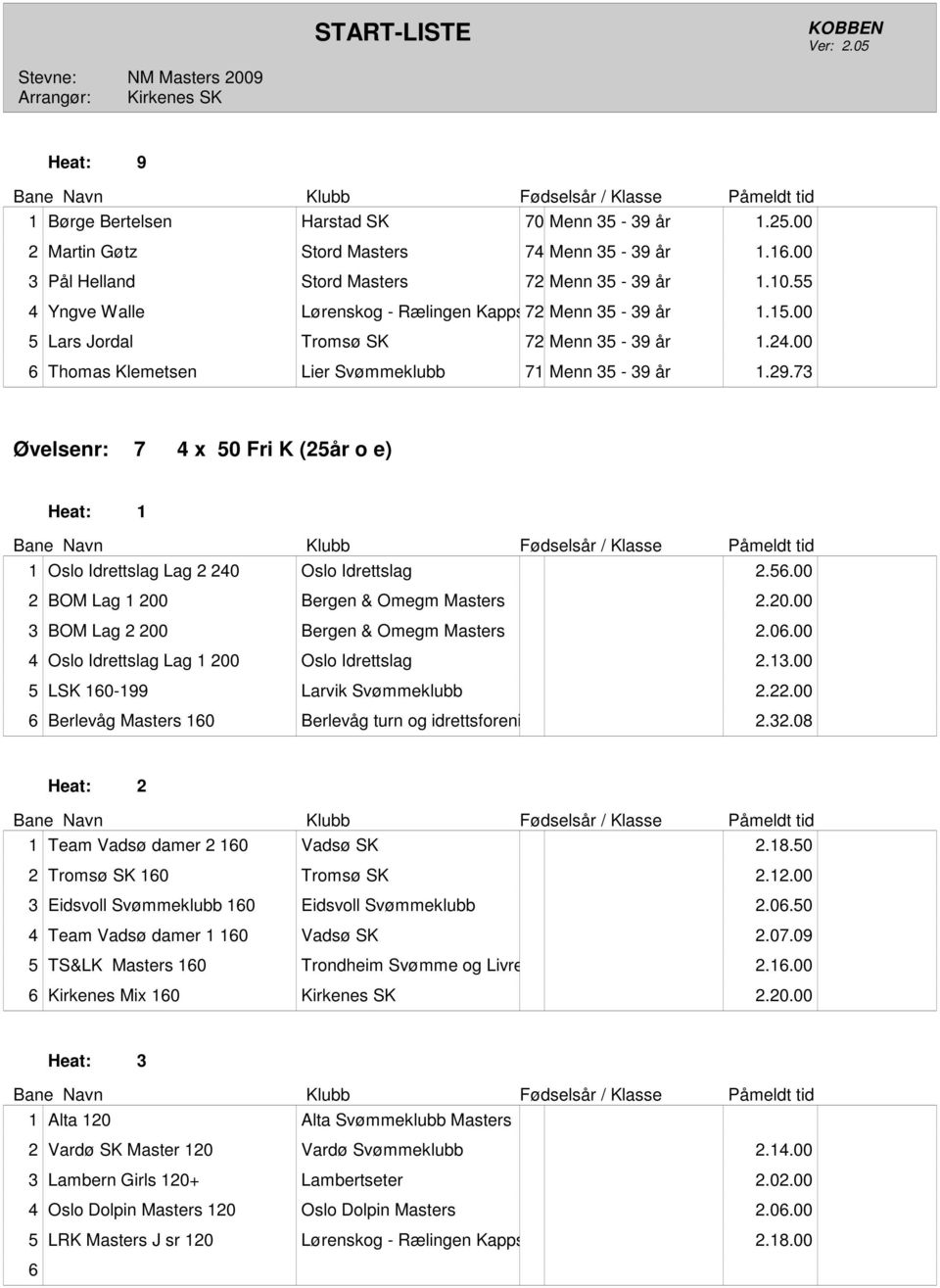 20.00 3 BOM Lag 2 200 Bergen & Omegm Masters 2.0.00 4 Oslo Idrettslag Lag 200 Oslo Idrettslag 2.3.00 5 LSK 0-99 Larvik Svømmeklubb 2.22.00 Berlevåg Masters 0 Berlevåg turn og idrettsforening 2.32.