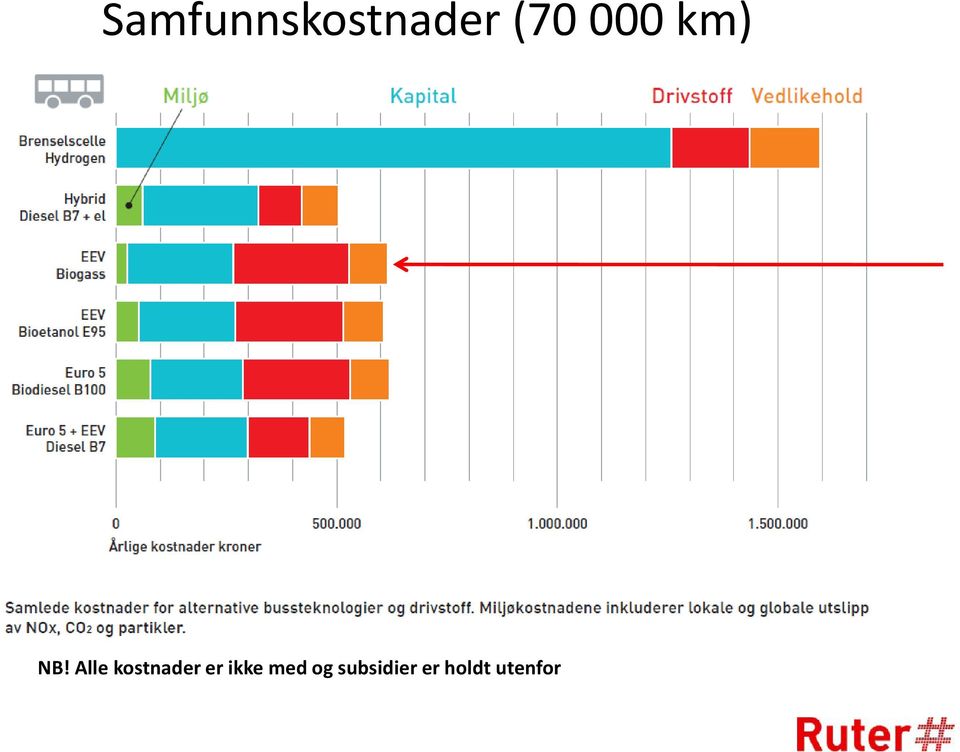 Alle kostnader er ikke