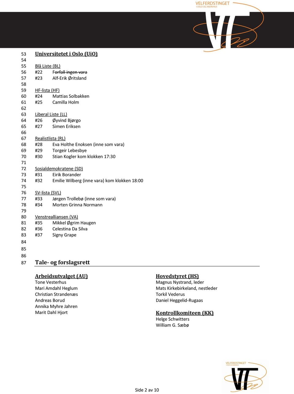 Kogler kom klokken 17:30 Sosialdemokratene (SD) #31 Eirik Borander #32 Emilie Wilberg (inne vara) kom klokken 18:00 SV-lista (SVL) #33 Jørgen Trollebø (inne som vara) #34 Morten Grinna Normann