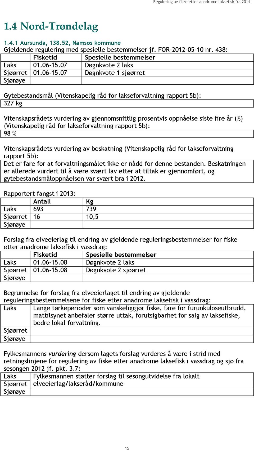 07 Døgnkvote 1 sjøørret Gytebestandsmål (Vitenskapelig råd for lakseforvaltning rapport 5b): 327 kg Vitenskapsrådets vurdering av gjennomsnittlig prosentvis oppnåelse siste fire år (%) (Vitenskapelig