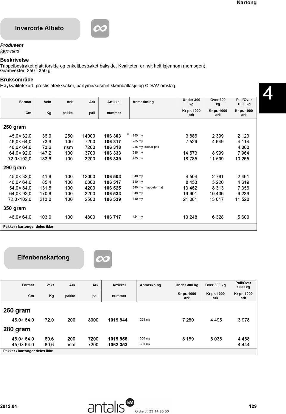 Format Vekt Ark Ark Artikkel Anmerkning Over 300 4 Slanger 250 gram 45,0 32,0 36,0 250 14000 106 303 U 285 my 3 886 2 399 2 123 46,0 64,0 73,6 100 7200 106 317 285 my 7 529 4 649 4 114 46,0 64,0 73,6