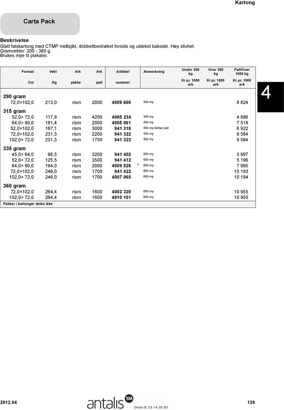 64,0 90,0 181,4 rism 2000 4005 061 550 my 13 975 8 495 7 518 52,0 102,0 167,1 rism 3000 941 318 550 my delbar pall 12 868 7 822 6 922 72,0 102,0 231,3 rism 2200 941 322 550 my 17 817 10 830 9 584