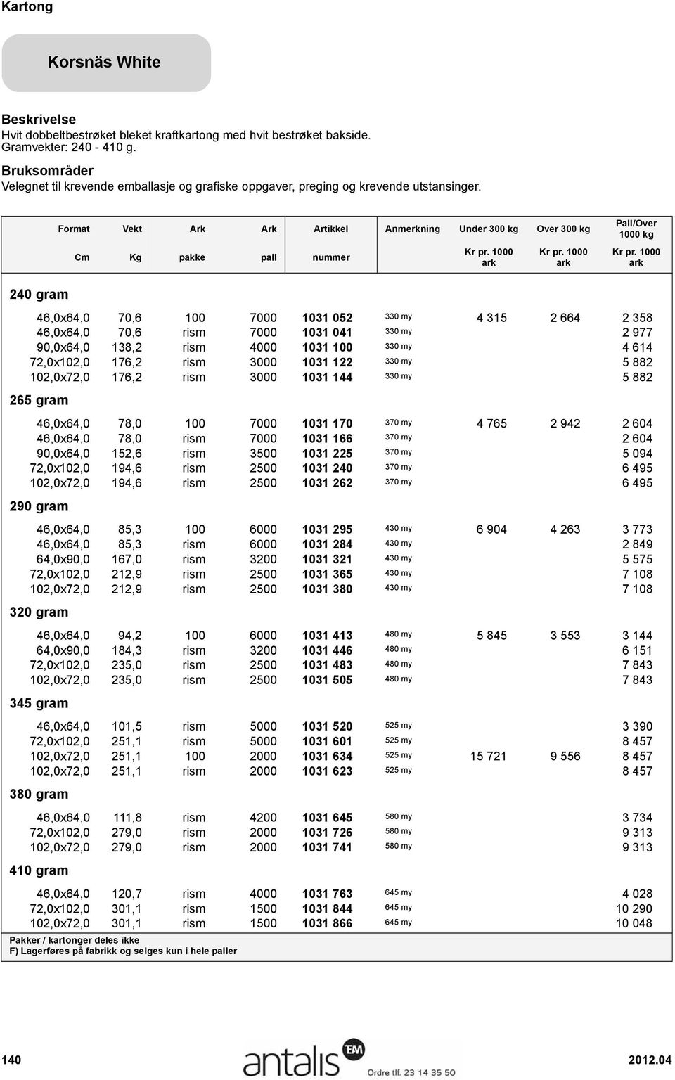 Format Vekt Ark Ark Artikkel Anmerkning Over 300 240 gram 46,0x64,0 70,6 100 7000 1031 052 330 my 4 315 2 664 2 358 46,0x64,0 70,6 rism 7000 1031 041 330 my 5 535 3 365 2 977 90,0x64,0 138,2 rism