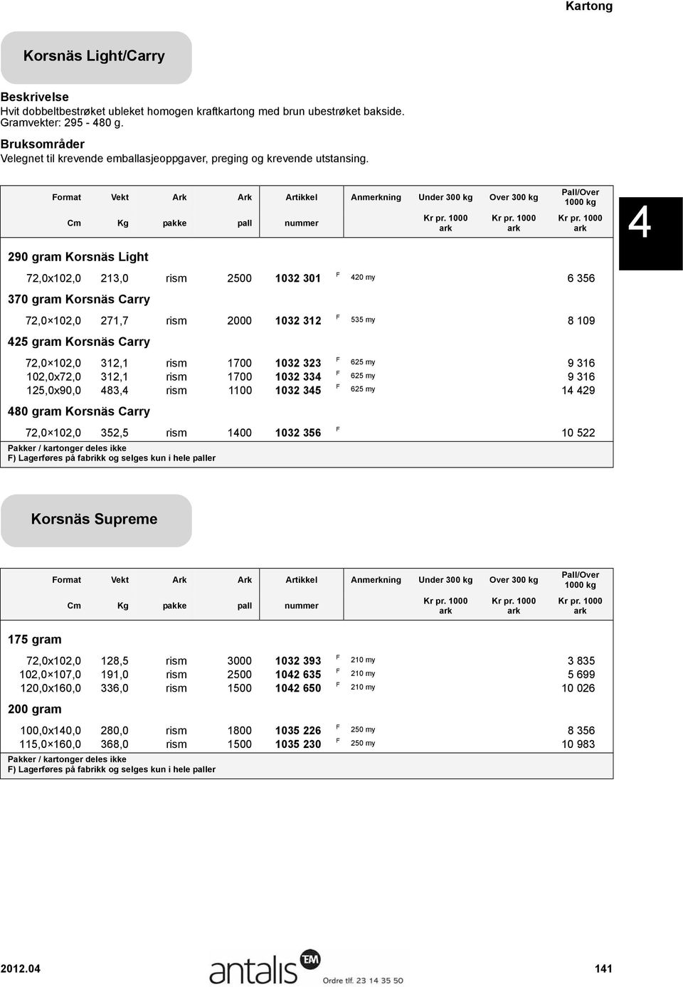 Slanger Format Vekt Ark Ark Artikkel Anmerkning Over 300 290 gram Korsnäs Light 72,0x102,0 213,0 rism 2500 1032 301 370 gram Korsnäs Carry 72,0 102,0 271,7 rism 2000 1032 312 425 gram Korsnäs Carry