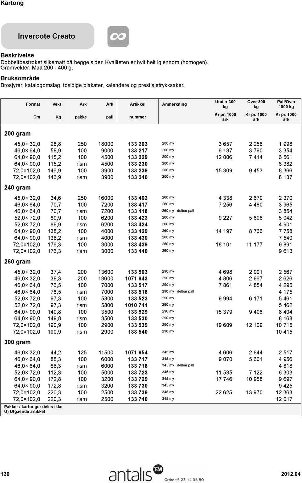 Format Vekt Ark Ark Artikkel Anmerkning Over 300 200 gram 45,0 32,0 28,8 250 18000 133 203 200 my 3 657 2 258 1 998 46,0 64,0 58,9 100 9000 133 217 200 my 6 137 3 790 3 354 64,0 90,0 115,2 100 4500