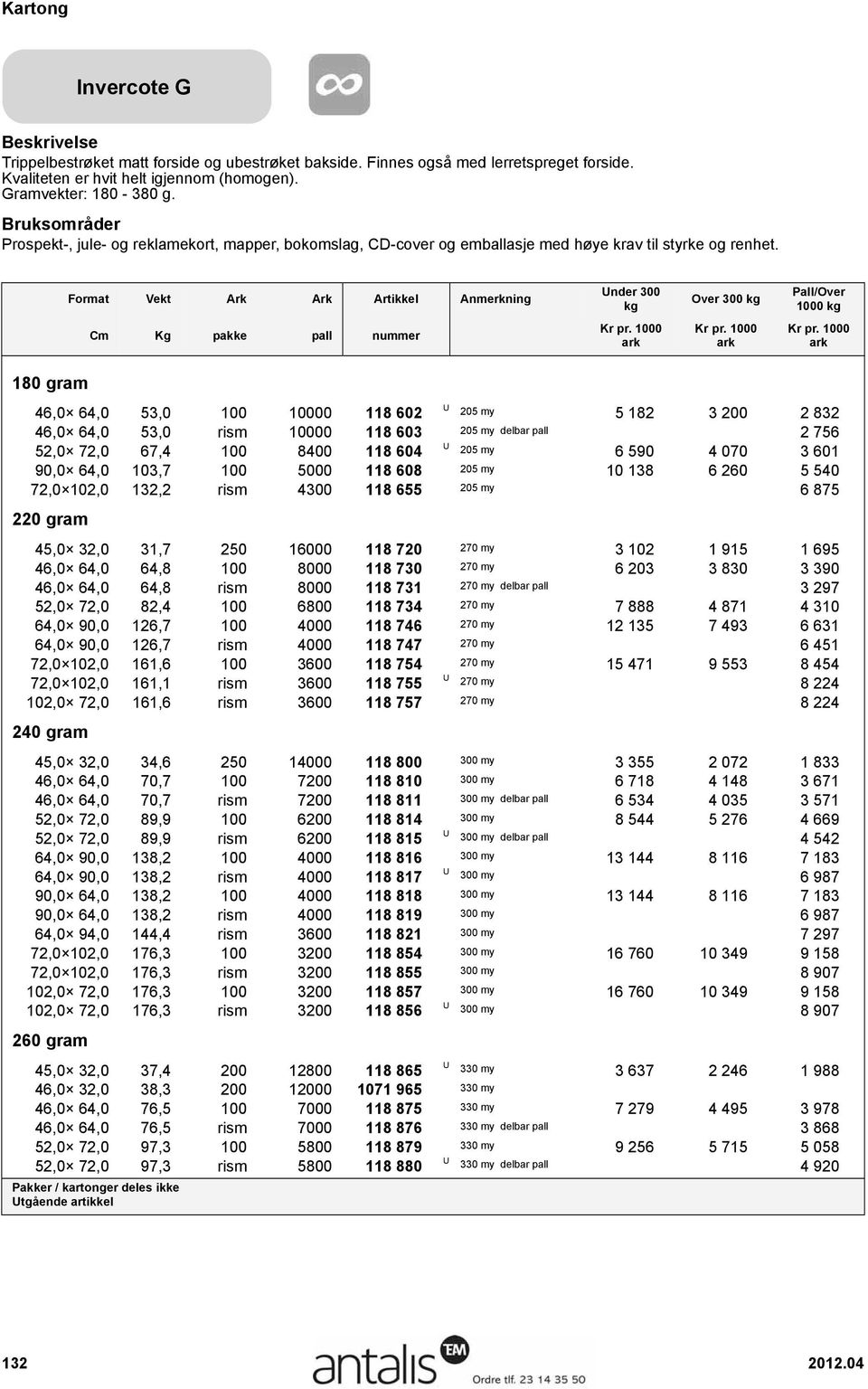 Format Vekt Ark Ark Artikkel Anmerkning Over 300 180 gram 46,0 64,0 53,0 100 10000 118 602 U 205 my 5 182 3 200 2 832 46,0 64,0 53,0 rism 10000 118 603 205 my delbar pall 5 043 3 114 2 756 52,0 72,0