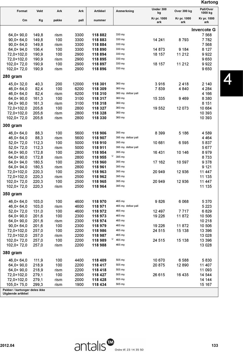 2900 118 897 330 my 18 157 11 212 9 922 102,0 72,0 190,9 rism 2900 118 896 330 my 17 659 10 904 9 650 280 gram 45,0 32,0 40,3 200 12000 118 301 360 my 3 916 2 418 2 140 46,0 64,0 82,4 100 6200 118