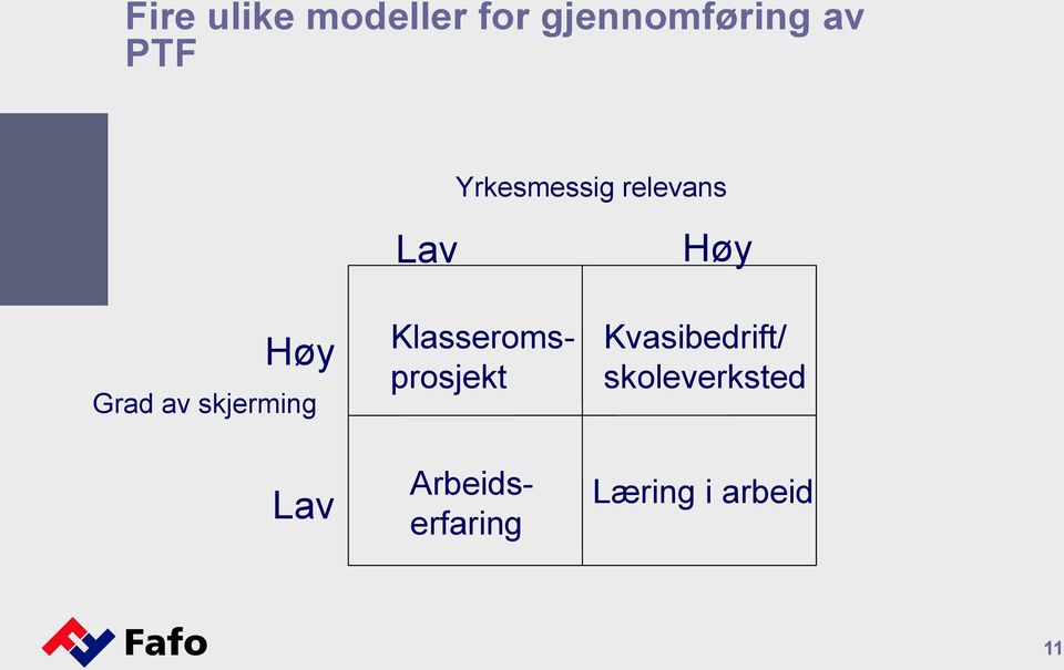 Lav Lav Klasseromsprosjekt Arbeidserfaring