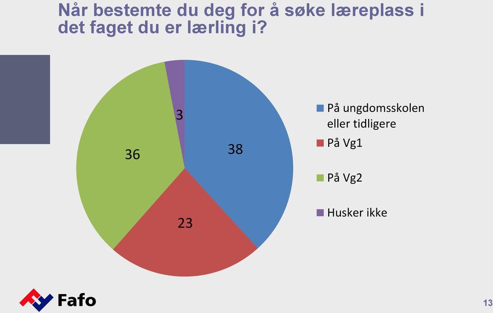 i? 36 3 38 På ungdomsskolen eller