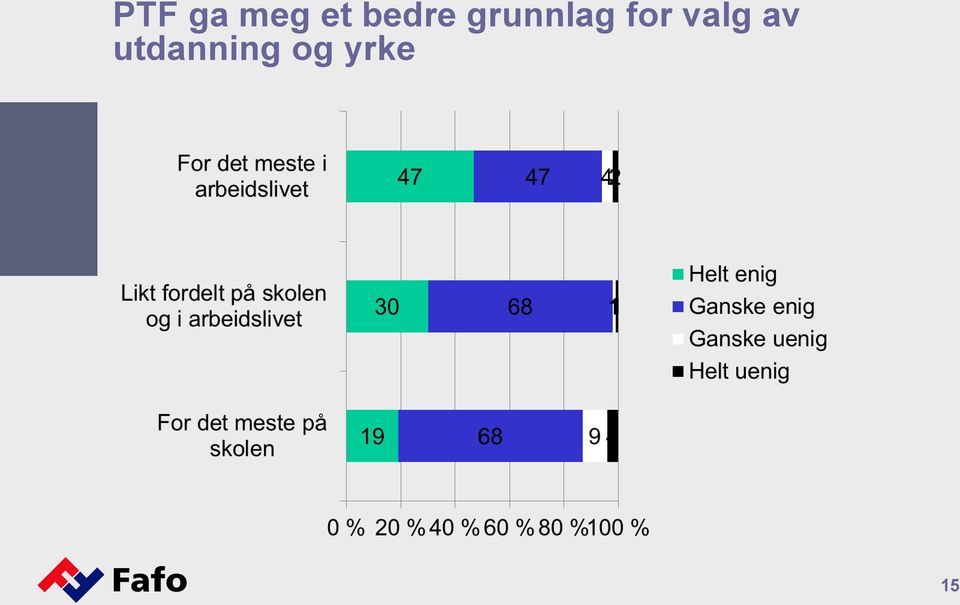 for valg av