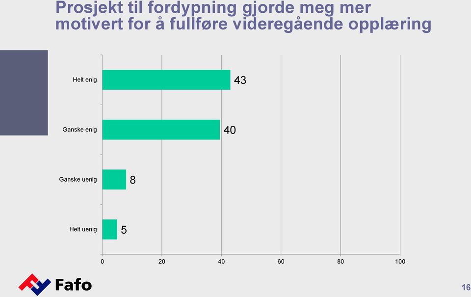 opplæring Helt enig 43 Ganske enig 40