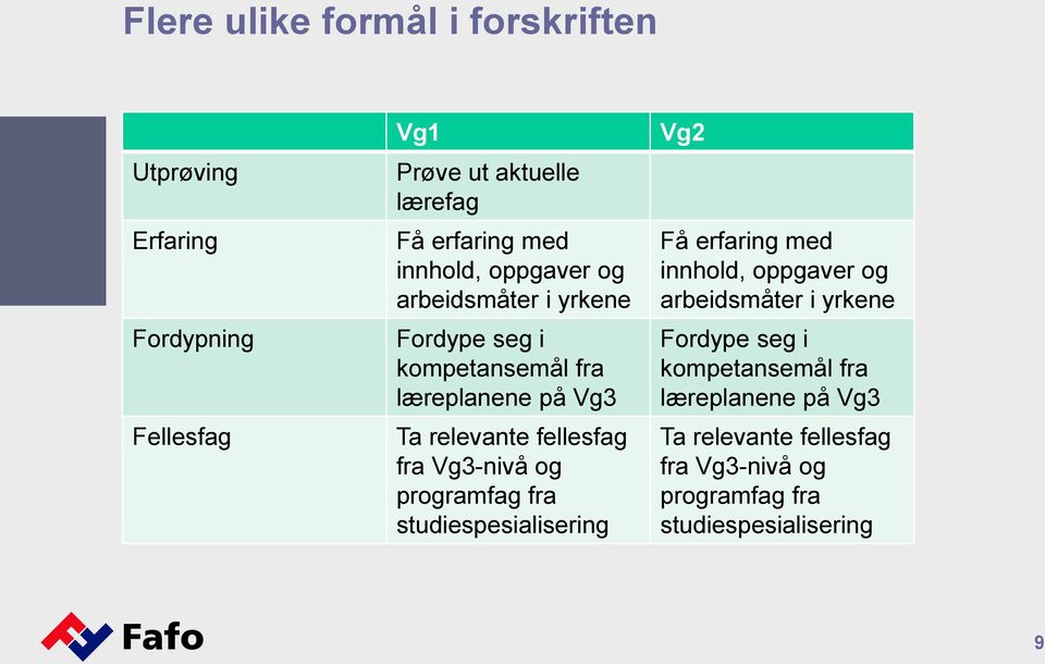 fra Vg3-nivå og programfag fra studiespesialisering Vg2 Få erfaring med  fra Vg3-nivå og programfag fra