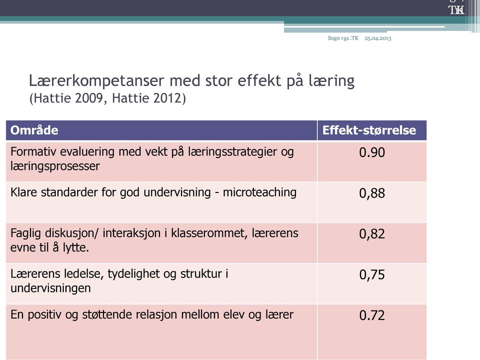 læringsstrategier og læringsprosesser Effekt-størrelse 0.