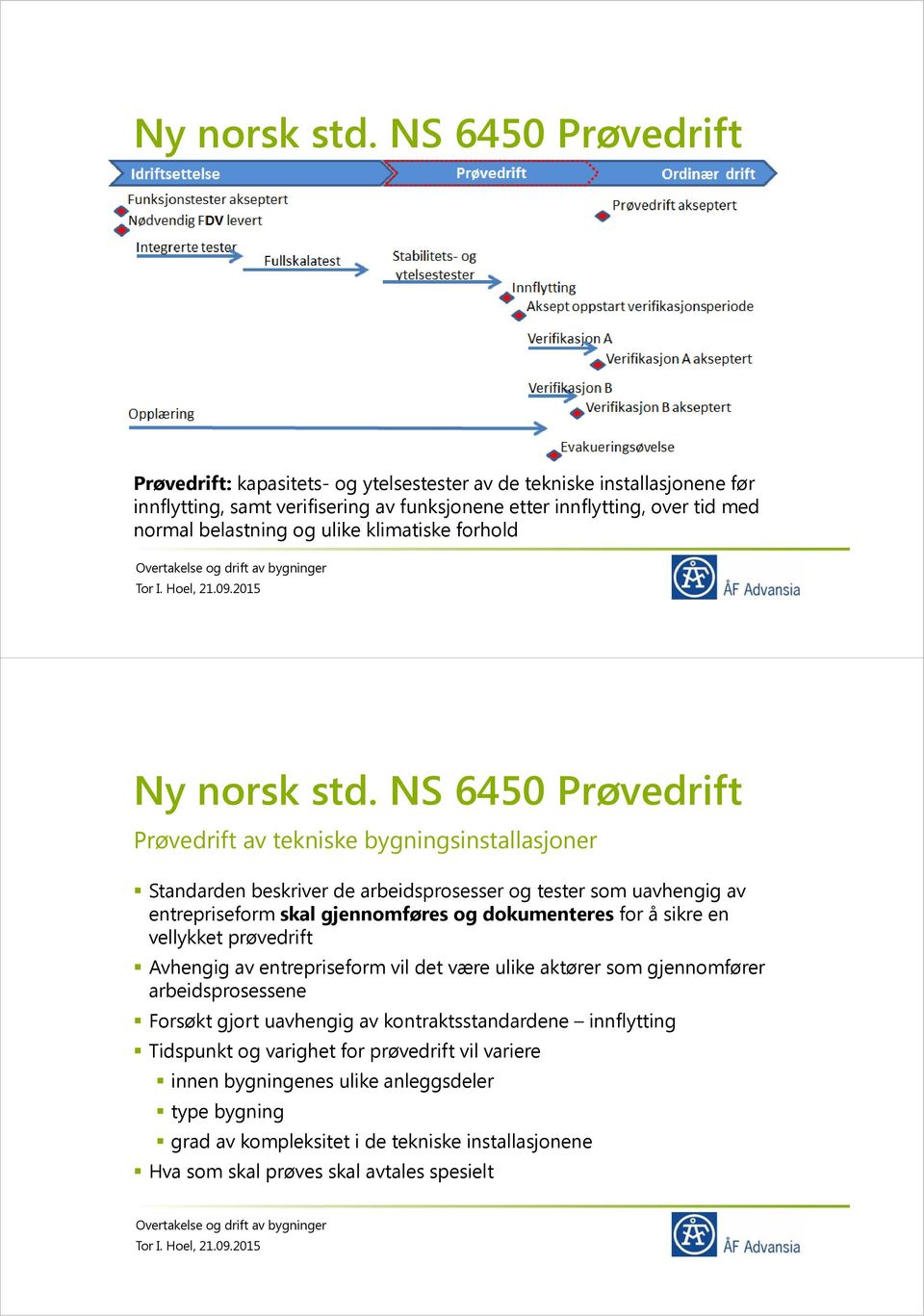 for å sikre en vellykket prøvedrift Avhengig av entrepriseform vil det være ulike aktører som gjennomfører arbeidsprosessene Forsøkt gjort uavhengig av kontraktsstandardene innflytting