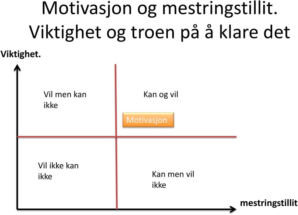 kan ikke Kan og vil Motivasjon Vil ikke