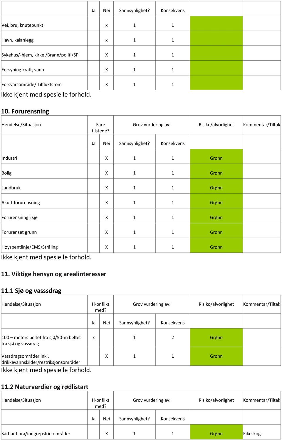 Høyspentlinje/EMS/Stråling X 1 1 Grønn 11. Viktige hensyn og arealinteresser 11.