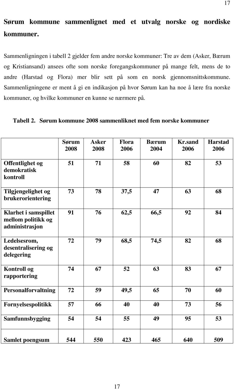 blir sett på som en norsk gjennomsnittskommune. Sammenligningene er ment å gi en indikasjon på hvor Sørum kan ha noe å lære fra norske kommuner, og hvilke kommuner en kunne se nærmere på. Tabell 2.