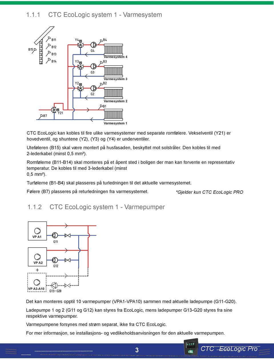 Den kobles til med 2-lederkabel (minst 0,5 mm²). Romfølerne (B11-B14) skal monteres på et åpent sted i boligen der man kan forvente en representativ temperatur.