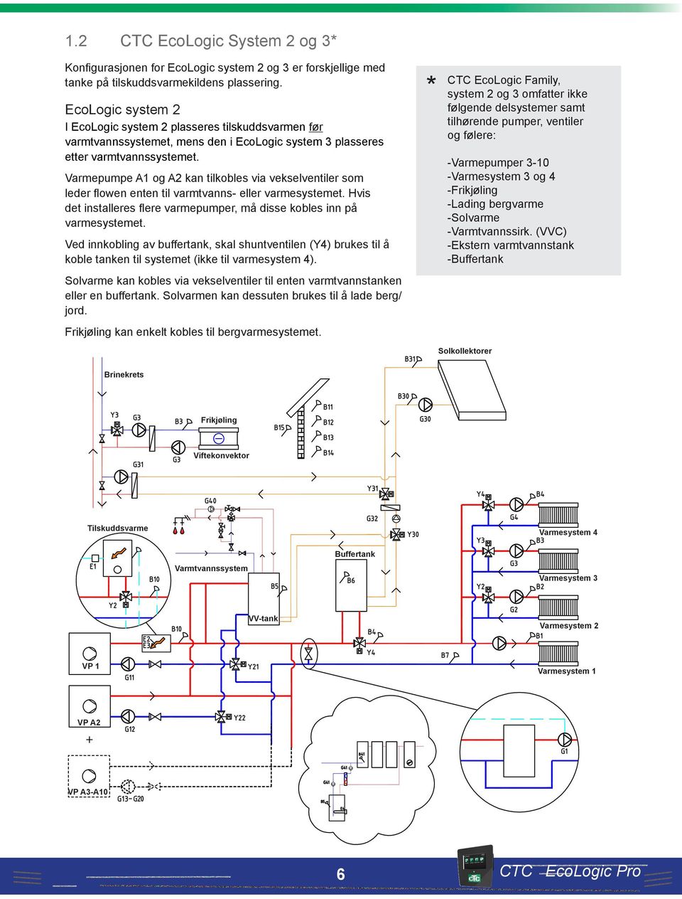 Varmepumpe A1 og A2 kan tilkobles via vekselventiler som leder flowen enten til varmtvanns- eller varmesystemet. Hvis det installeres flere varmepumper, må disse kobles inn på varmesystemet.