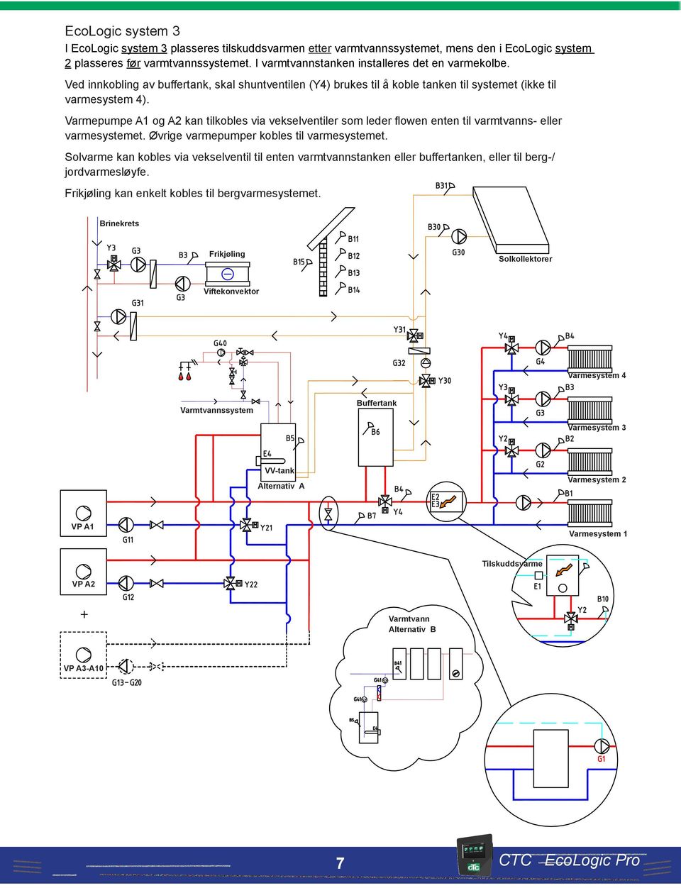 Varmepumpe A1 og A2 kan tilkobles via vekselventiler som leder flowen enten til varmtvanns- eller varmesystemet. Øvrige varmepumper kobles til varmesystemet.