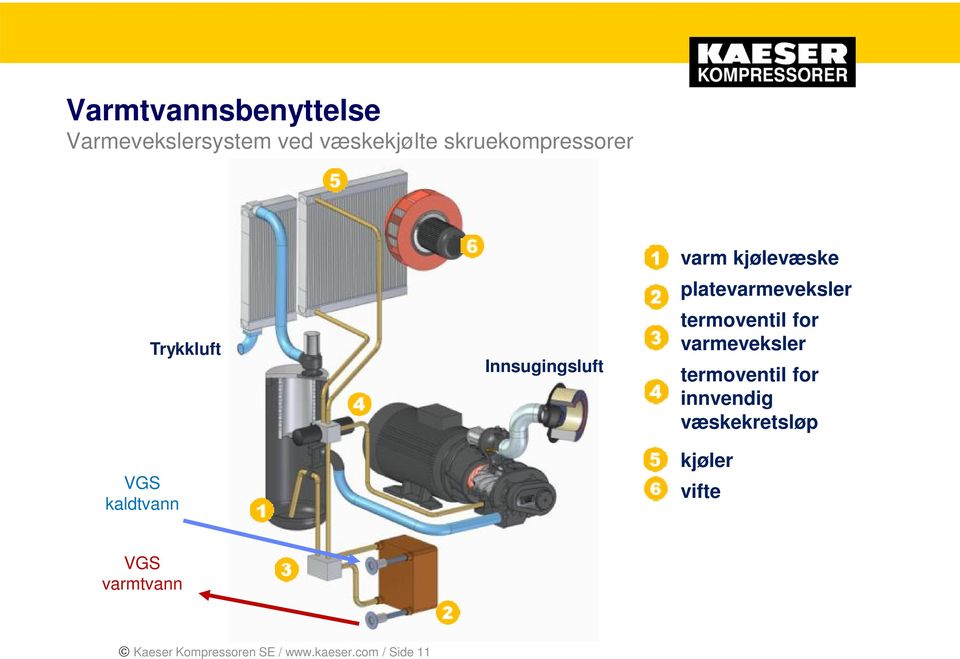 platevarmeveksler termoventil for varmeveksler termoventil for innvendig