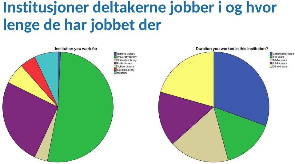 jobber i og hvor