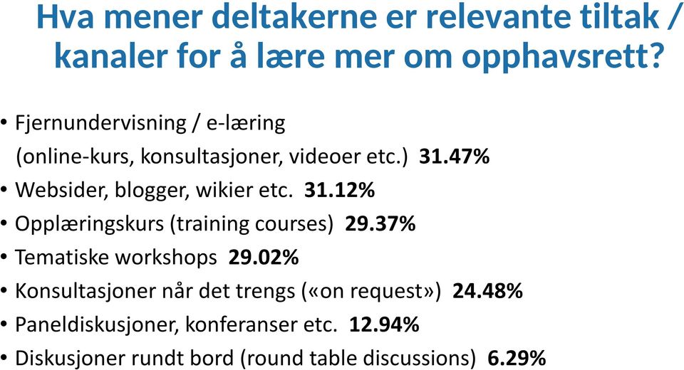 47% Websider, blogger, wikier etc. 31.12% Opplæringskurs (training courses) 29.