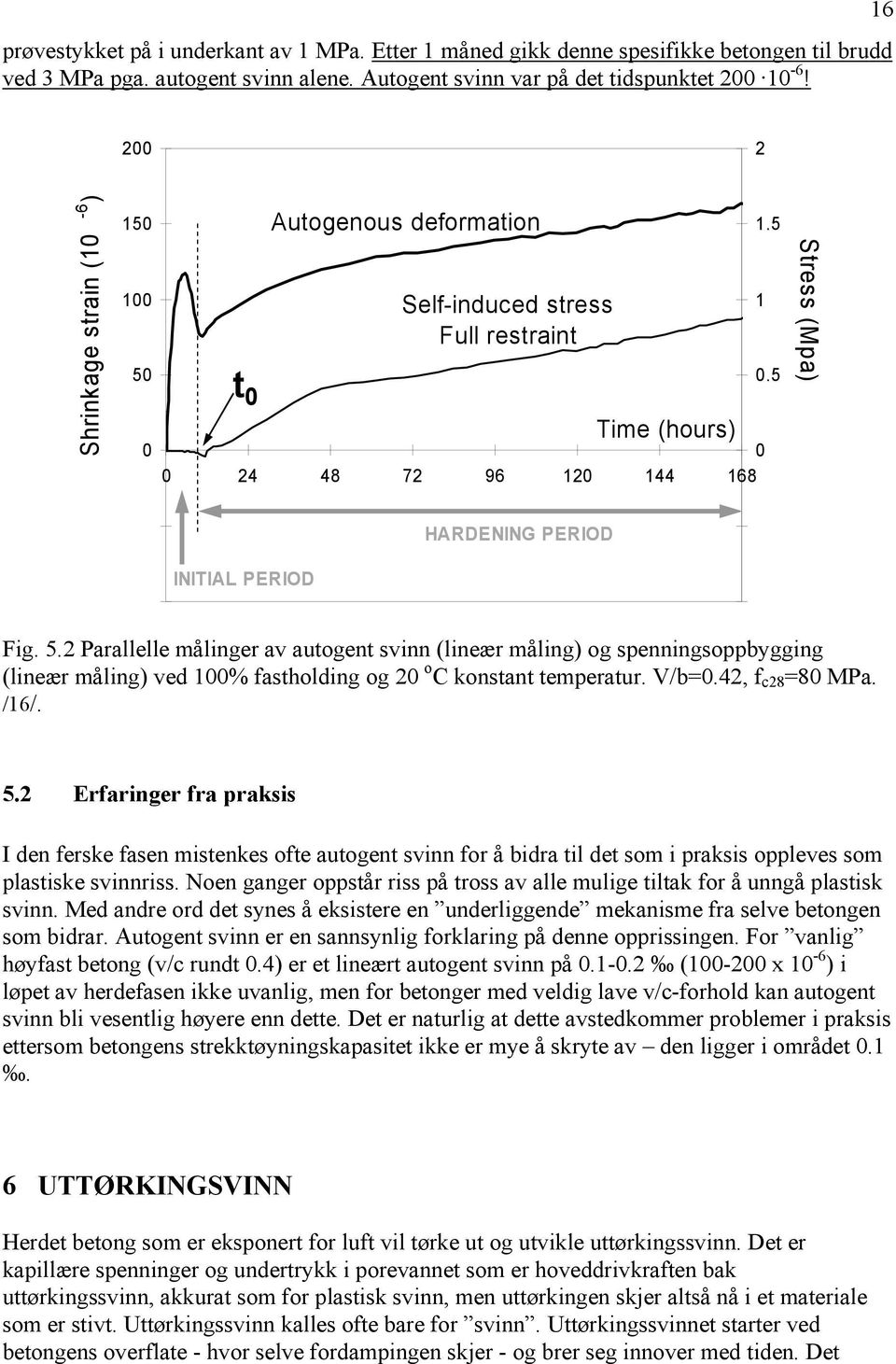 5-100 INITIAL PERIOD -1 Fig. 5.2 Parallelle målinger av autogent svinn (lineær måling) og spenningsoppbygging (lineær måling) ved 100% fastholding og 20 o C konstant temperatur. V/b=0.