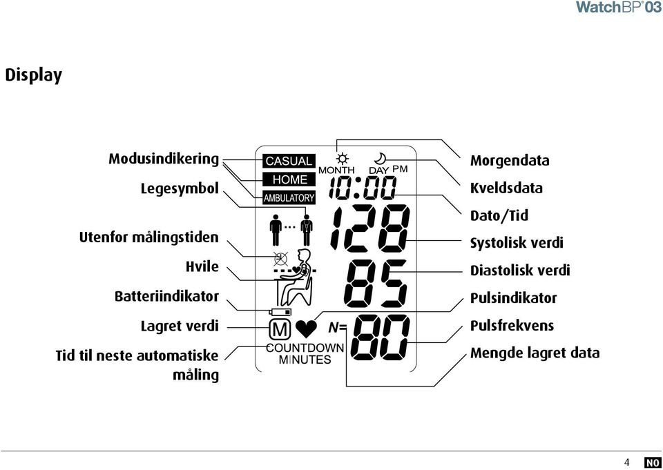 automatiske måling Morgendata Kveldsdata Dato/Tid Systolisk