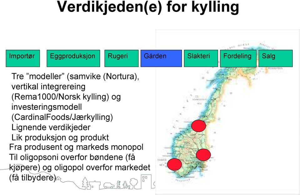 investeringsmodell (CardinalFoods/Jærkylling) Lignende verdikjeder Lik produksjon og produkt