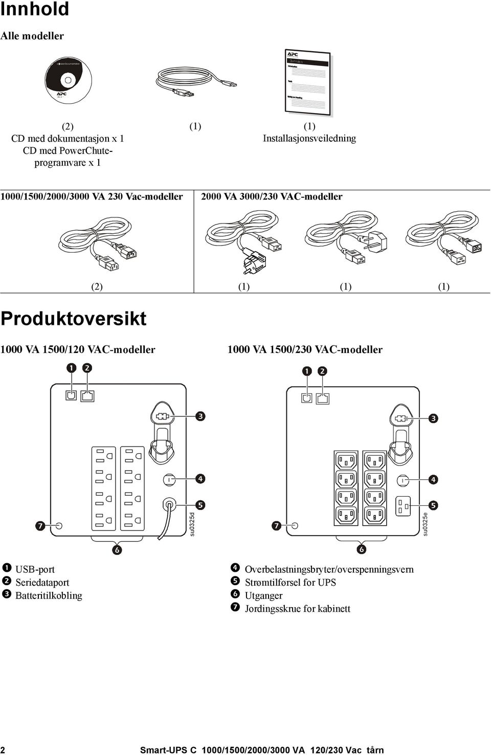 Funksjoner på bakre panel 1000 VA 1500/120 VAC-modeller 1000 VA 1500/230 VAC-modeller su0325d su0325e USB-port Seriedataport